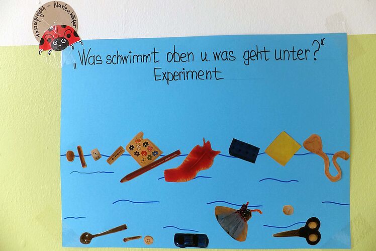 Plakat "Was schwimmt oben und was geht unter?"